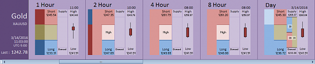 Click to Enlarge

Name: Financial Instrument Analyzer - Gold (XAUUSD) 3.14.2016 (3).png
Size: 17 KB