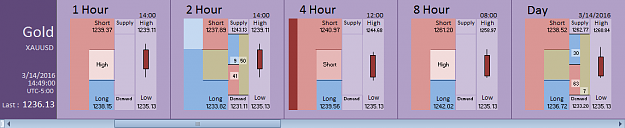 Click to Enlarge

Name: Financial Instrument Analyzer - Gold (XAUUSD) 3.14.2016 (4).png
Size: 17 KB