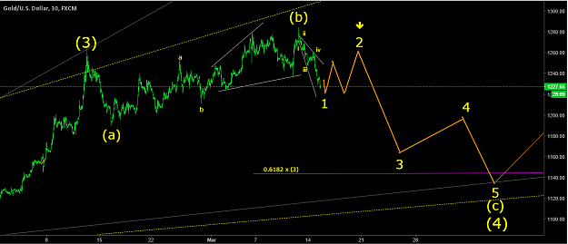 Click to Enlarge

Name: XAUUSD 15Mar16b.png
Size: 61 KB