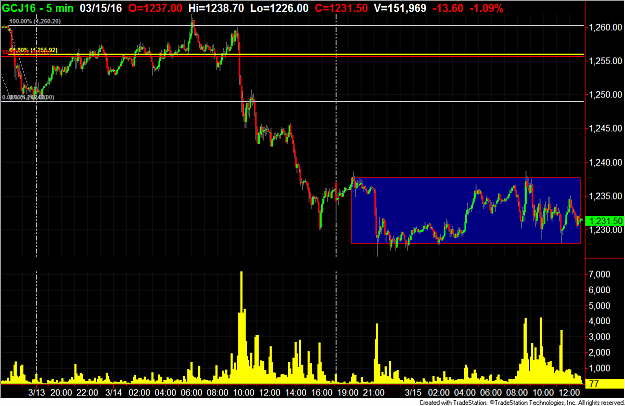 Click to Enlarge

Name: Gold futures 5min.png
Size: 68 KB
