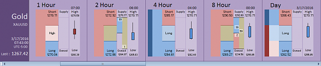 Click to Enlarge

Name: Financial Instrument Analyzer - Gold (XAUUSD) 3.17.2016 (1).png
Size: 18 KB