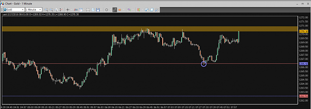 Click to Enlarge

Name: Financial Instrument Analyzer - Gold (XAUUSD) 3.17.2016 (Chart #1) (on Trading Platform).png
Size: 28 KB