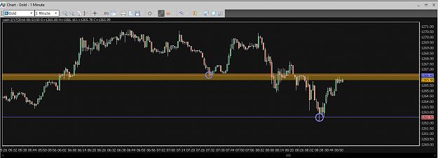 Click to Enlarge

Name: Financial Instrument Analyzer - Gold (XAUUSD) 3.17.2016 (Chart #1) (on Trading Platform) (2).png
Size: 29 KB