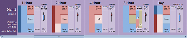 Click to Enlarge

Name: Financial Instrument Analyzer - Gold (XAUUSD) 3.17.2016 (2).png
Size: 17 KB