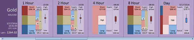 Click to Enlarge

Name: Financial Instrument Analyzer - Gold (XAUUSD) 3.17.2016 (3) (Final).png
Size: 17 KB