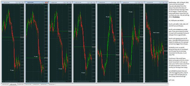 Click to Enlarge

Name: 1 NZD 16 March 2016.png
Size: 368 KB