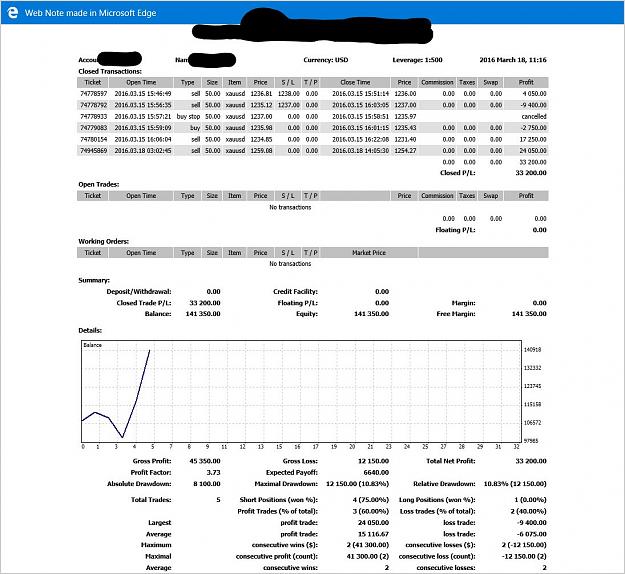 Click to Enlarge

Name: FIA Demo Statement - Week 03.13.2016.jpg
Size: 175 KB