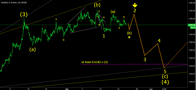 Click to Enlarge

Name: XAUUSD 23Mar16.png
Size: 67 KB