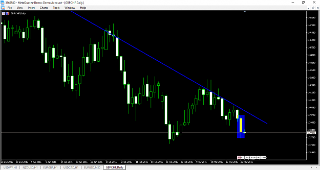Click to Enlarge

Name: GBPCHF.png
Size: 44 KB