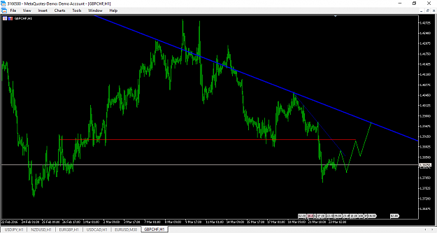 Click to Enlarge

Name: GBPCHF 1HR.png
Size: 43 KB