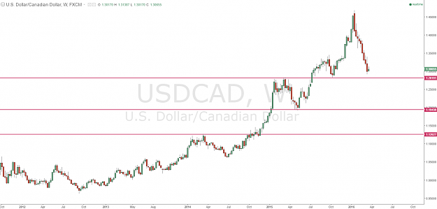 Click to Enlarge

Name: USDCAD.png
Size: 76 KB