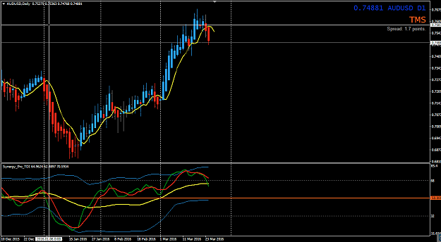 Click to Enlarge

Name: audusd24mar.png
Size: 60 KB
