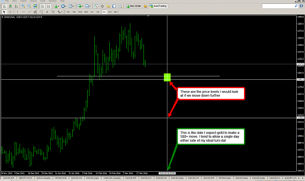 Click to Enlarge

Name: Gold_March_Analysis.png
Size: 79 KB