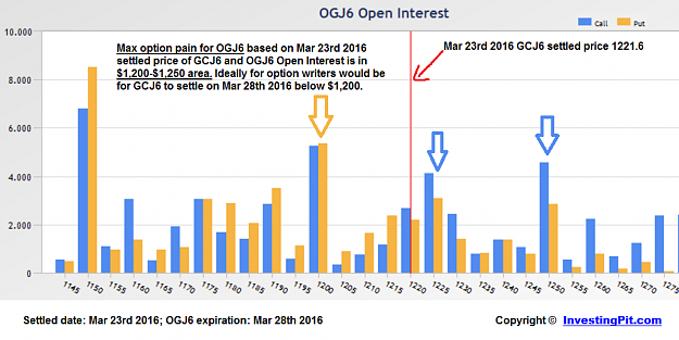 Click to Enlarge

Name: 2016_Mar_23rd_OGJ6_dte_2b.png
Size: 75 KB