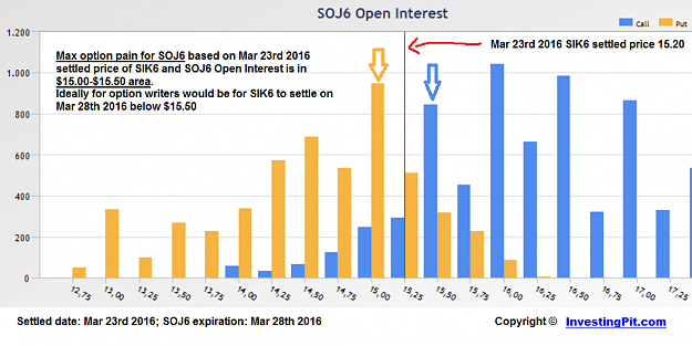 Click to Enlarge

Name: 2016_Mar_23rd_SOJ6_dte_2b.png
Size: 70 KB