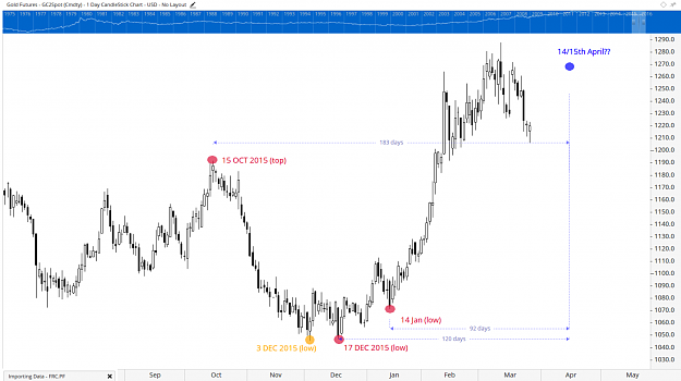 Click to Enlarge

Name: Gold - 30 Mar 2016.PNG
Size: 256 KB