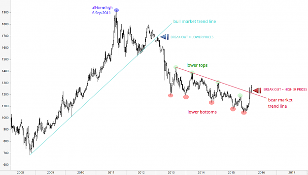 Click to Enlarge

Name: Gold - price breakout.PNG
Size: 206 KB