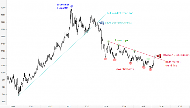 Click to Enlarge

Name: Gold - price breakout.PNG
Size: 206 KB