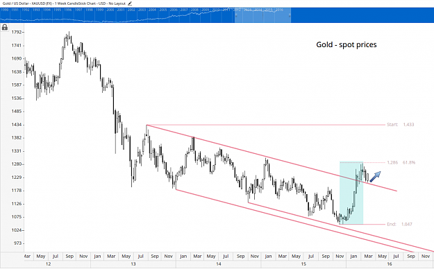 Click to Enlarge

Name: Gold - trend line break out and retest.PNG
Size: 249 KB