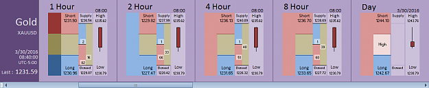 Click to Enlarge

Name: Financial Instrument Analyzer - Gold (XAUUSD) 3.30.2016 (1).png
Size: 18 KB