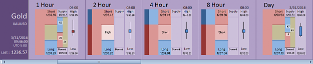 Click to Enlarge

Name: Financial Instrument Analyzer - Gold (XAUUSD) 3.31.2016 (1).png
Size: 18 KB