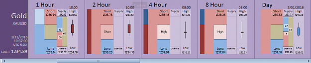 Click to Enlarge

Name: Financial Instrument Analyzer - Gold (XAUUSD) 3.31.2016 (2).png
Size: 18 KB