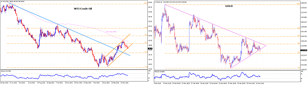 Click to Enlarge

Name: WTIDaily.png
Size: 85 KB