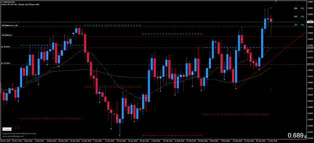 Click to Enlarge

Name: nzdusd long d1.PNG
Size: 71 KB