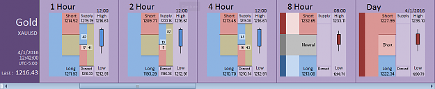 Click to Enlarge

Name: Financial Instrument Analyzer - Gold (XAUUSD) 04.01.2016 (F).png
Size: 19 KB