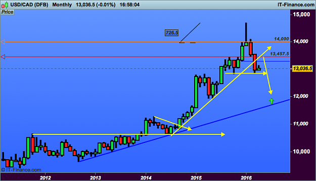 Click to Enlarge

Name: 1 CAD (DFB).png
Size: 24 KB
