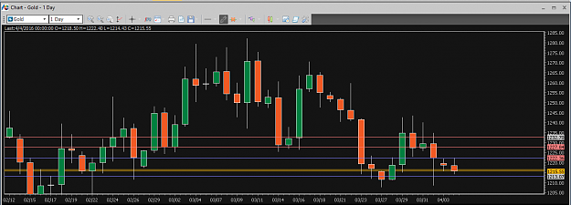 Click to Enlarge

Name: Financial Instrument Analyzer - Gold (XAUUSD) 04.01.2016 (Final) (on Trading Platform) (4).png
Size: 24 KB