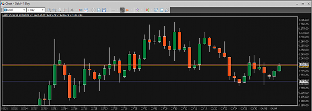 Click to Enlarge

Name: Financial Instrument Analyzer - Gold (XAUUSD) 04.01.2016 (Final) (on Trading Platform) (3).png
Size: 25 KB