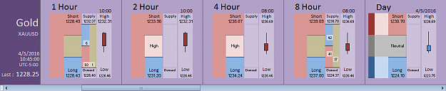 Click to Enlarge

Name: Financial Instrument Analyzer - Gold (XAUUSD) 04.05.2016 (1).png
Size: 17 KB