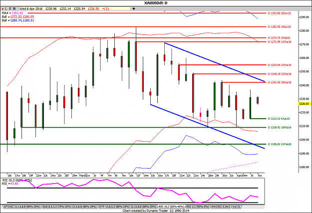 Click to Enlarge

Name: Gold Daily SR.png
Size: 45 KB