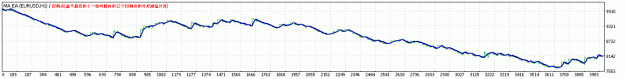 Click to Enlarge

Name: TesterGraph.gif
Size: 8 KB