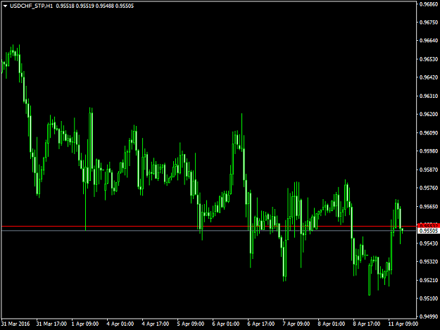 Click to Enlarge

Name: USDCHF_STPH1.png
Size: 32 KB