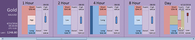 Click to Enlarge

Name: Financial Instrument Analyzer - Gold (XAUUSD) 04.13.2016 (1).png
Size: 18 KB