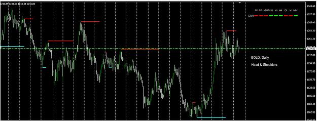 Click to Enlarge

Name: gold daily 18042016 bearish.jpg
Size: 190 KB