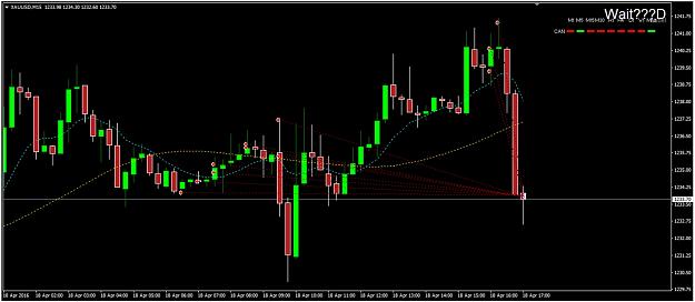 Click to Enlarge

Name: gold daily 18042016 bearish clsd.jpg
Size: 148 KB