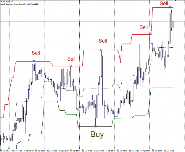 Click to Enlarge

Name: Buy ¨-SEll.PNG
Size: 54 KB
