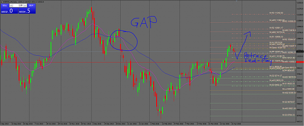 Click to Enlarge

Name: dax retrace gap play.PNG
Size: 104 KB