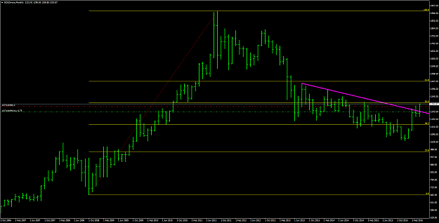 Click to Enlarge

Name: GOLDmicroMonthly.png
Size: 46 KB