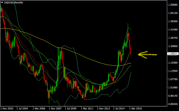 Click to Enlarge

Name: usdcad-mn1.png
Size: 36 KB