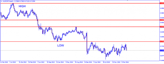 Click to Enlarge

Name: HIGH AND LOWS.png
Size: 16 KB