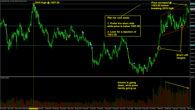 Click to Enlarge

Name: XAUUSDDaily.png
Size: 117 KB