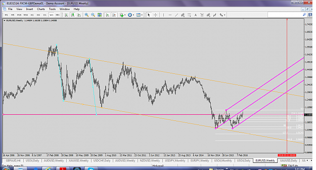 Click to Enlarge

Name: eurusdweeklymay082016chnnelforkabcdbounce.png
Size: 140 KB