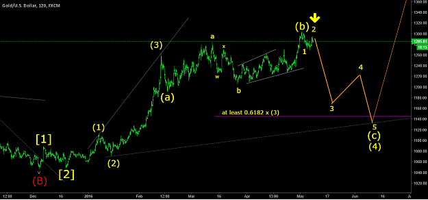 Click to Enlarge

Name: XAUUSD 9May16.png
Size: 60 KB