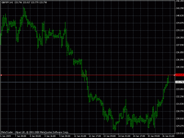 Click to Enlarge

Name: gbpjpy 134.50 target.gif
Size: 17 KB