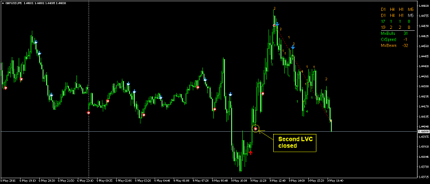 Click to Enlarge

Name: GBPUSDM5_07.png
Size: 51 KB