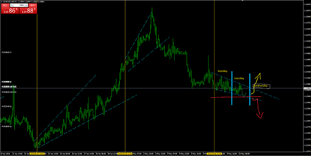 Click to Enlarge

Name: EURUSD4.png
Size: 40 KB